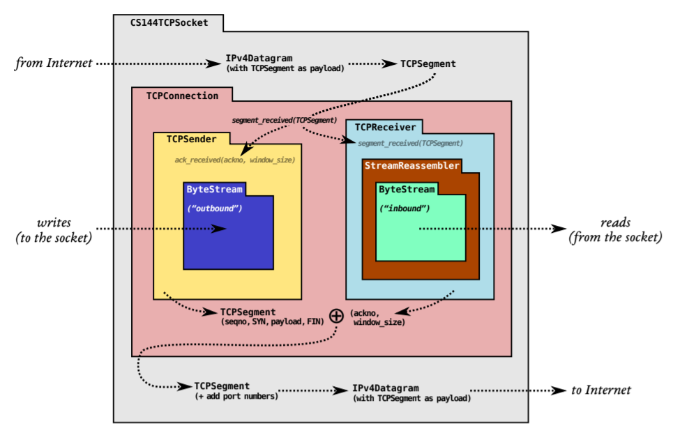 image-20211105142904316