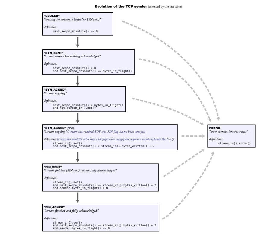 image-20211109080457029