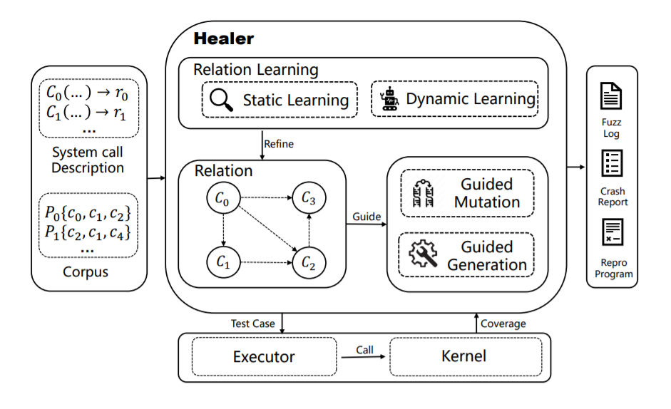 image-20211129200131315