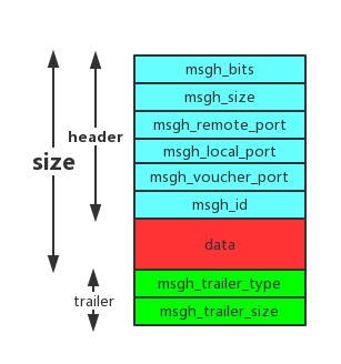 Mach消息发送机制_第1张图片