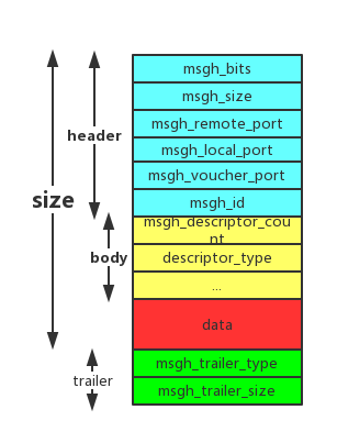Mach消息发送机制_第2张图片