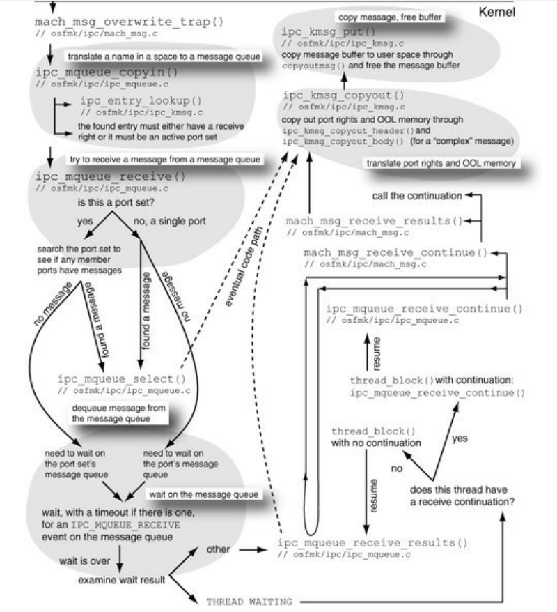 image-20211231144049005